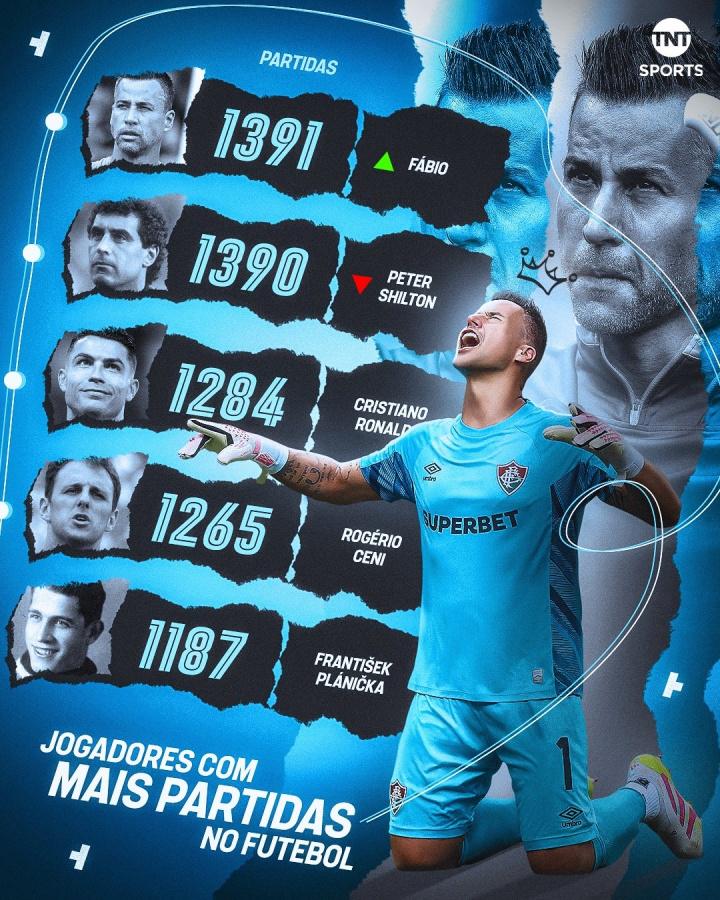 弗鲁米嫩塞, 岁巴西门将, 今早进行的 弗鲁米嫩塞, 岁巴西门将, 今早进行的