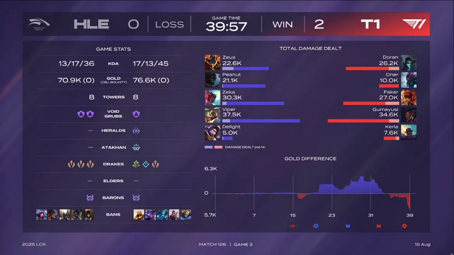 打第一场比, HLE厄塔