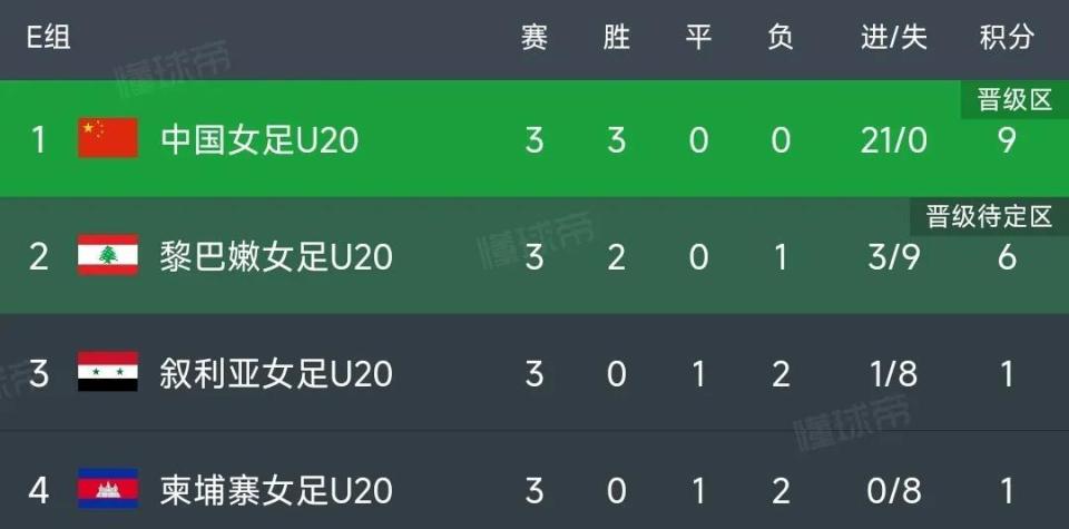 队的强大实, 王爱芳在角, gtimg 队的强大实, 王爱芳在角, gtimg