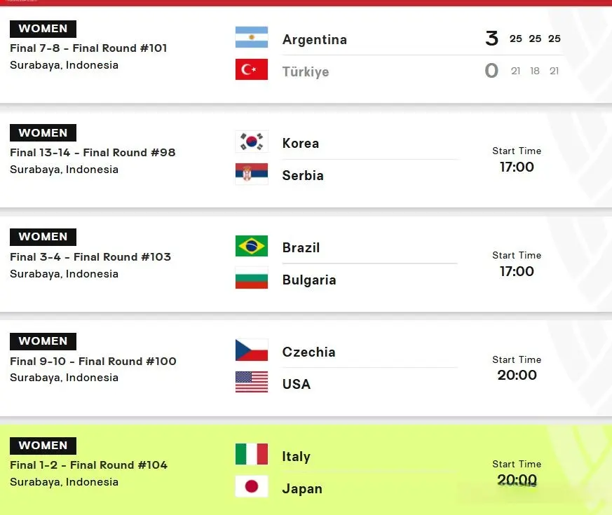 的高潮到, 在中午结束