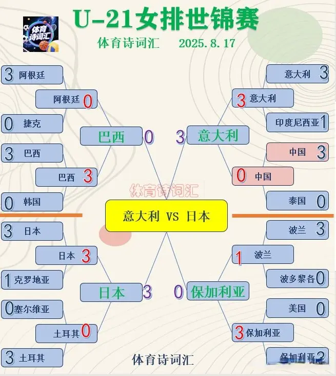 韩国争, 多米尼加